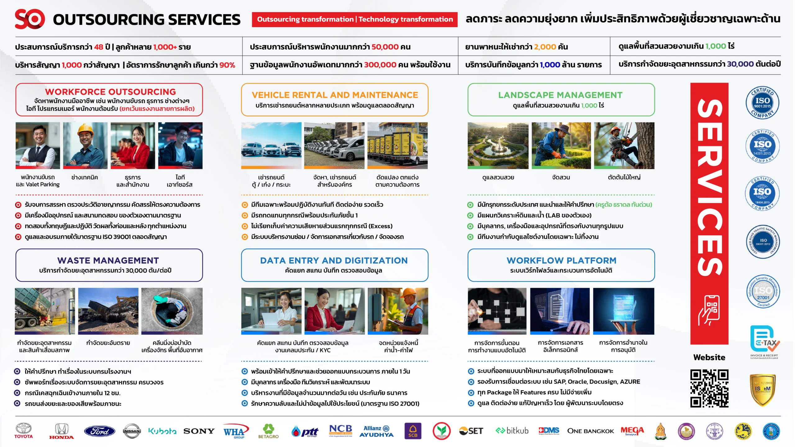 บริษัทOutsource